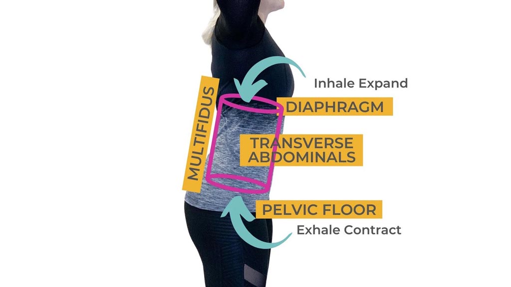 inner core chart